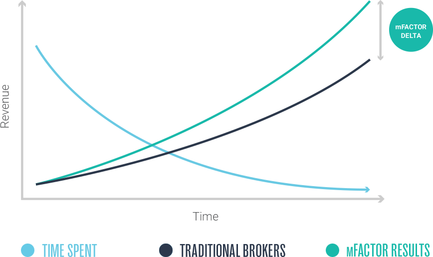 mFactor-Graph-Axis-Changes